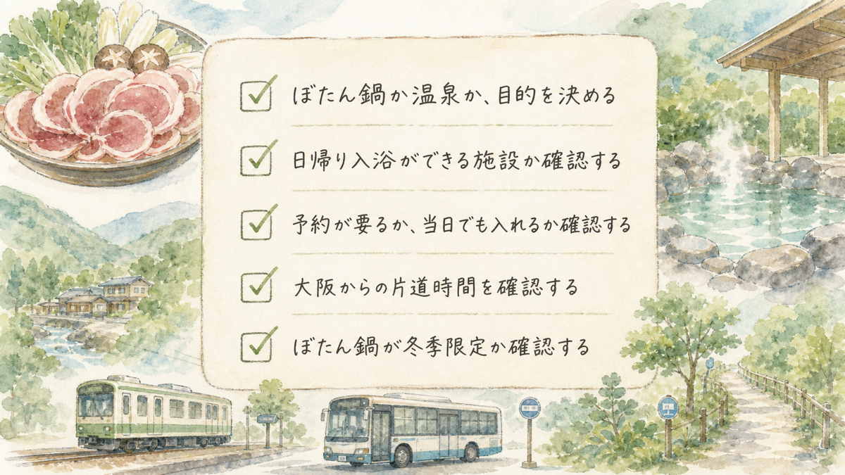ぼたん鍋と日帰り温泉を同じ日に組めるか確認する5つのチェック項目を示した図解