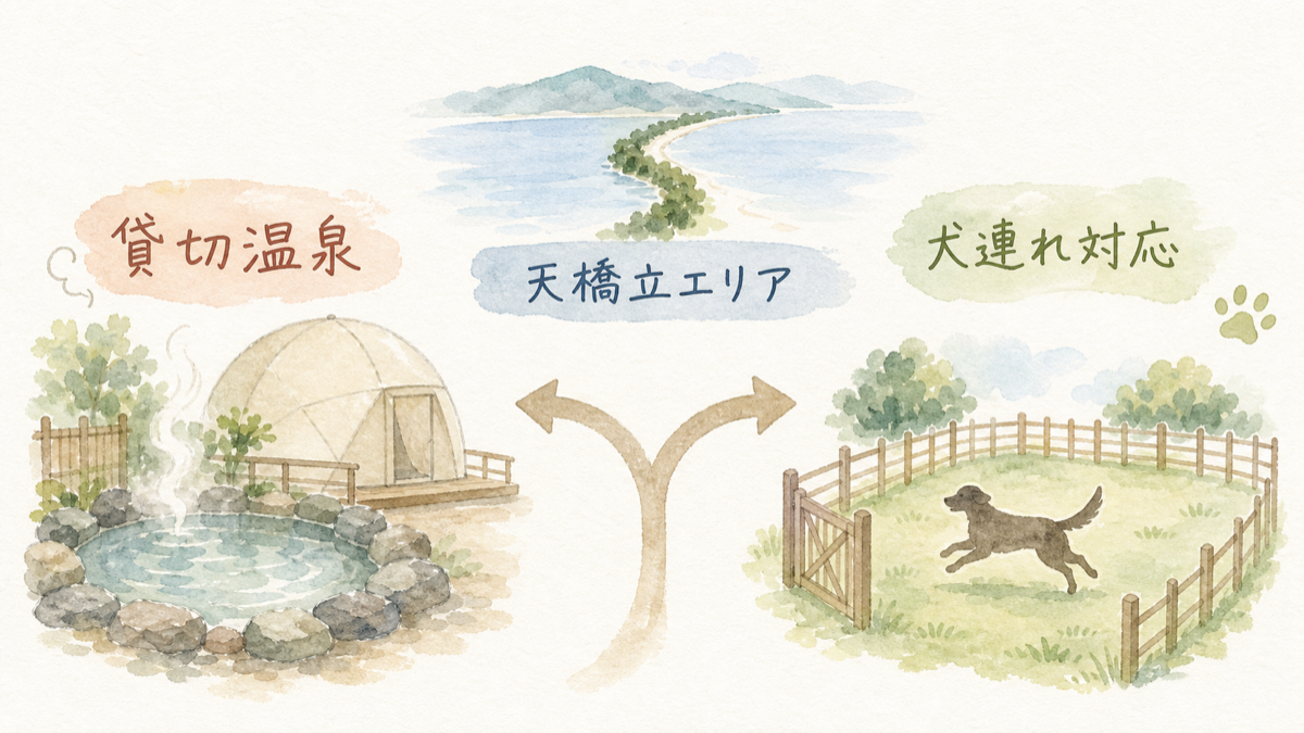 貸切温泉重視と犬連れ対応重視の2つの選択肢を、簡略化した旅行図解で比較したイメージ