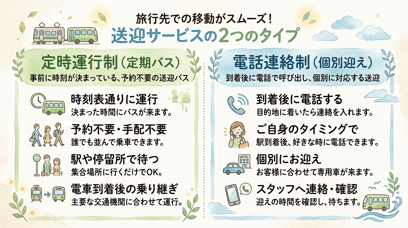 定時運行バスと電話連絡送迎の選択肢を比較整理した説明図解