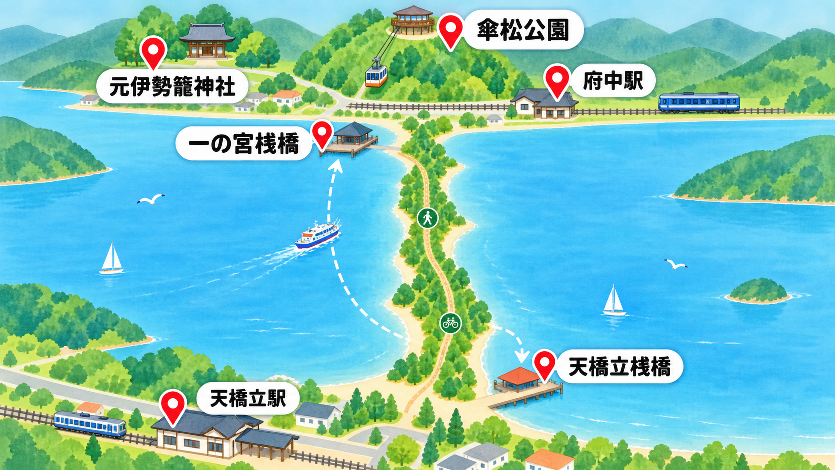 天橋立駅と両岸の桟橋、府中駅、傘松公園、元伊勢籠神社の南北位置を示す簡略マップ