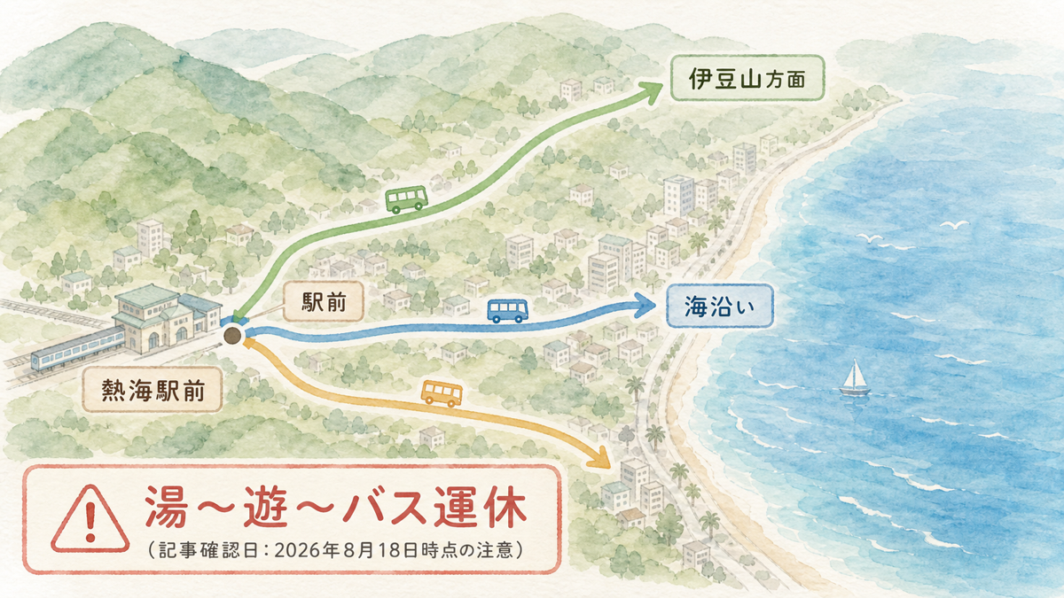 熱海駅前から海沿いと北東の伊豆山方面へ分かれるバスの修正版図