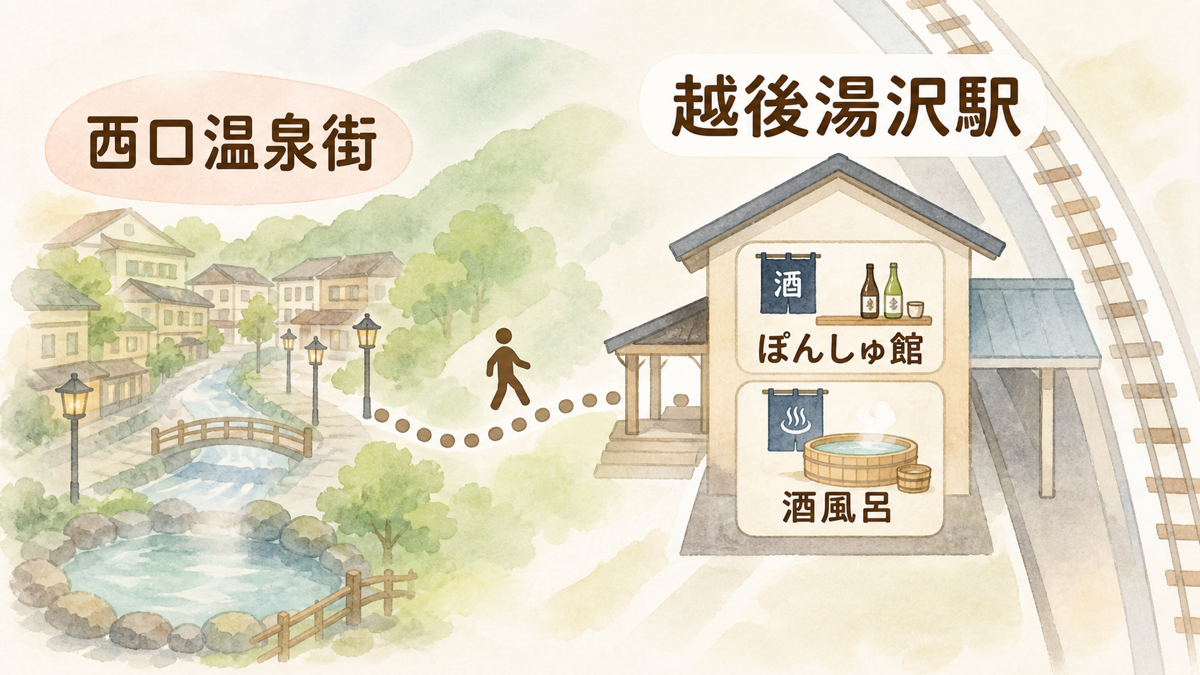 越後湯沢駅と西口温泉街、駅構内施設を徒歩でつなぐエリア図