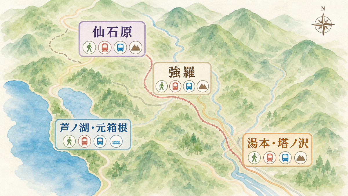 箱根湯本・強羅・仙石原・芦ノ湖の位置関係を北向きで示した宿泊エリア比較図