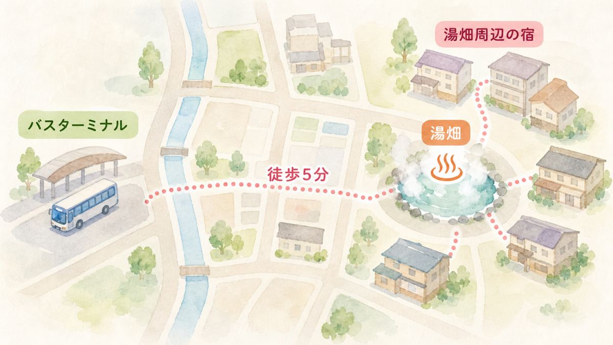 草津温泉バスターミナルから湯畑周辺の宿へ歩く中心部の図