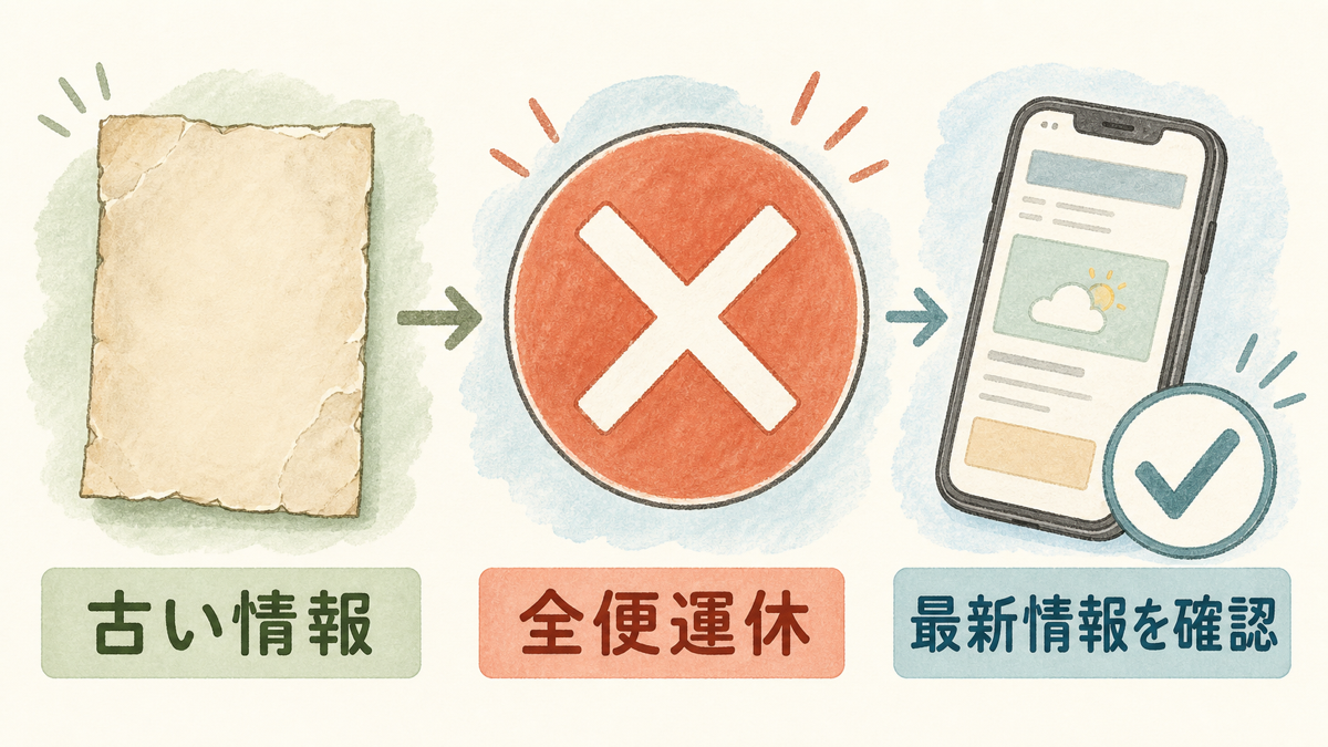 古い交通情報ではなく旅行日前の最新情報を確認する注意図