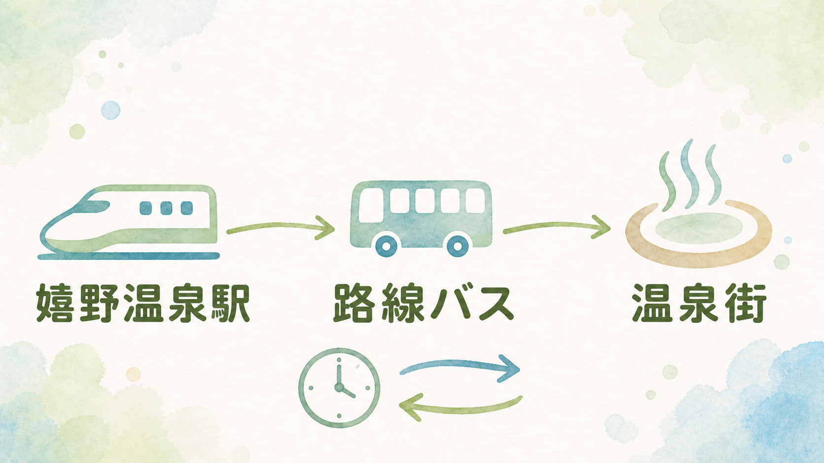嬉野温泉駅から路線バスで温泉街へ向かう乗り継ぎ図解
