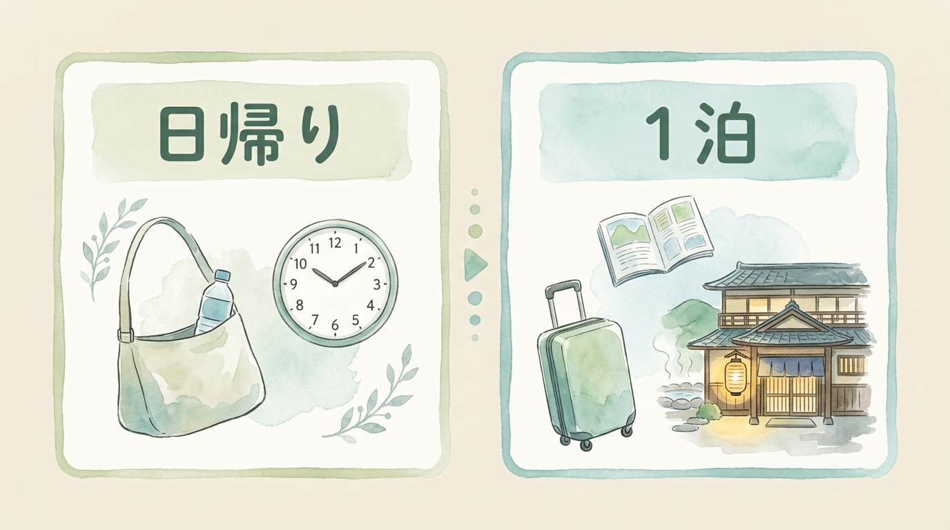 日帰りと1泊を現地滞在時間と移動の負担で振り分ける判断基準の図解