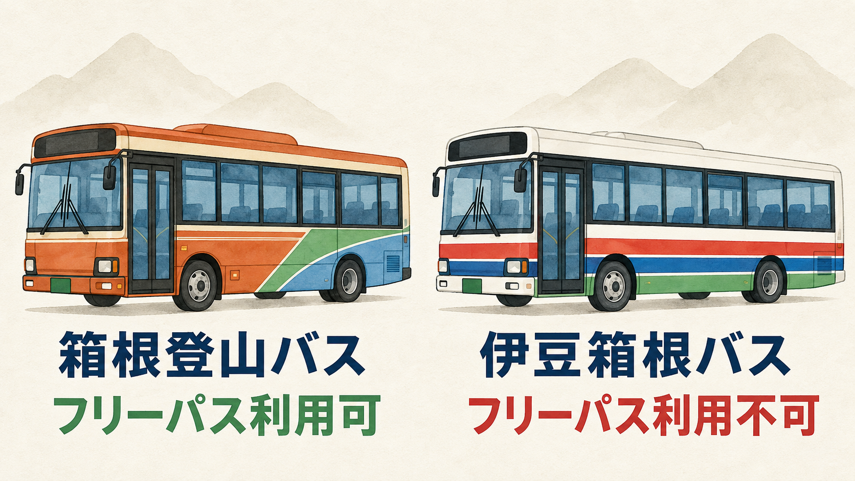 箱根登山バスはフリーパス利用可、伊豆箱根バスは利用不可と示す比較図