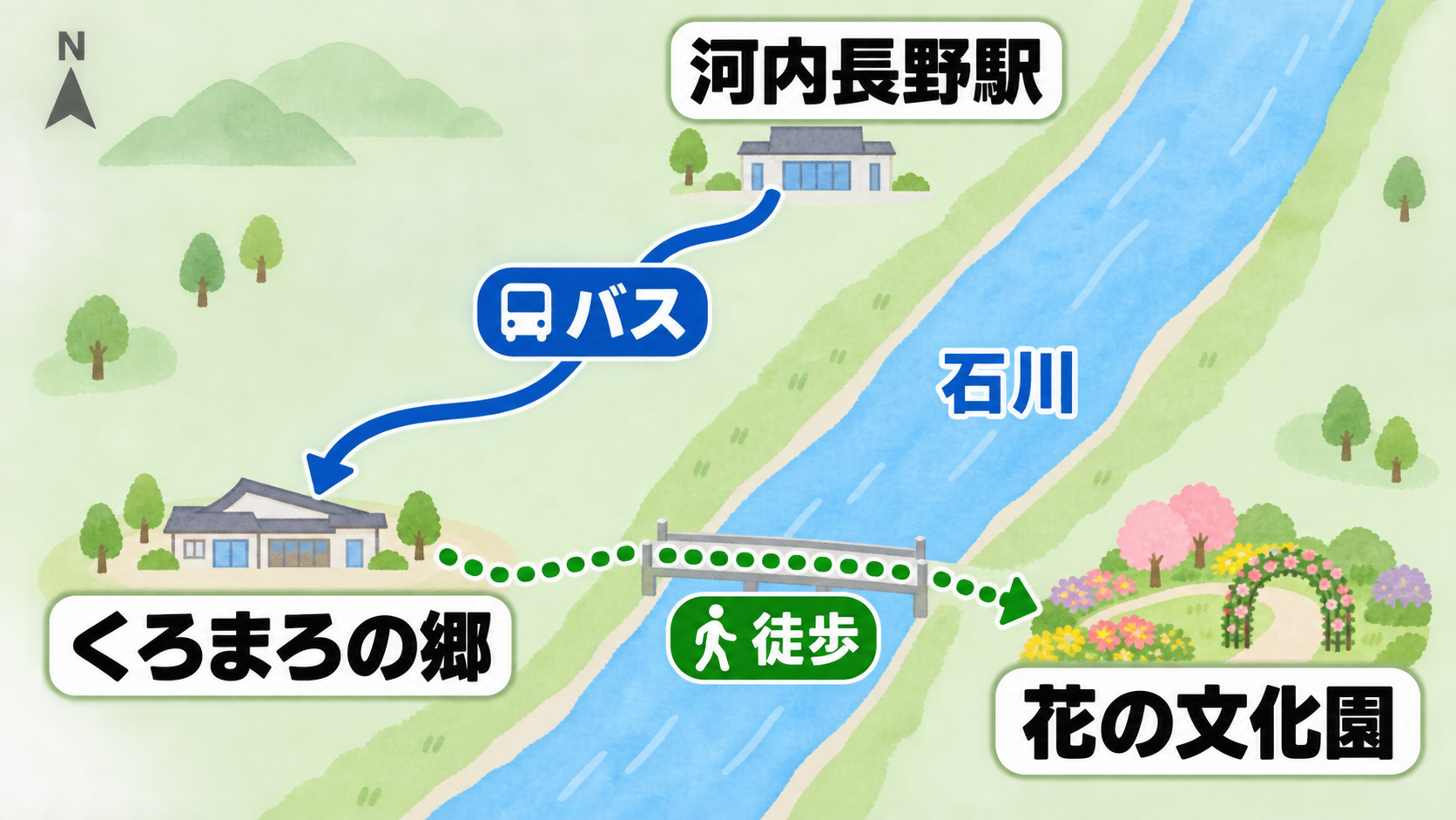 石川の西側にある河内長野駅からくろまろの郷へバスで向かい、橋を渡って東側の花の文化園へ歩く簡略地図