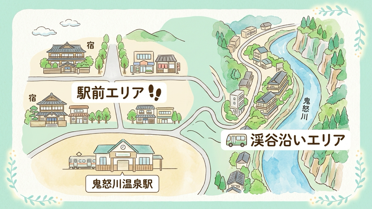 鬼怒川温泉駅から駅近宿への徒歩移動と渓谷沿い宿への循環バス利用を比較した案内図