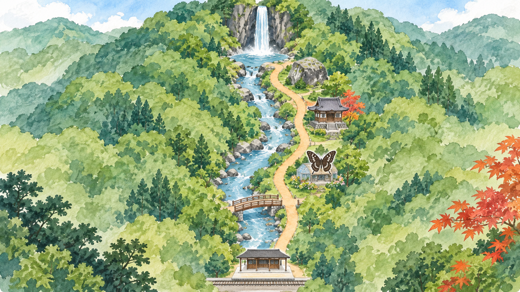 箕面駅から川沿いに橋、昆虫館、寺、巨岩を経て大滝へ向かう簡略イラスト